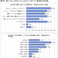 今後充実してほしいアプリ