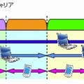 周波数広帯域化の例（下りリンクの場合）