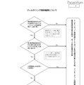 青少年が安全に安心してインターネットを利用できる環境の整備に関する中間報告 フィルタリング提供義務について