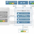 サービス概要図