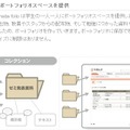 教育機関向けポートフォリオのクラウドサービス「manaba folio」。学習過程の成果物を保存し、きめ細やかな指導が可能になる