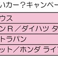 「カーセンサー ほしいカー？キャンペーン」人気車種