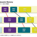 Windows Server 2008 R2 SP 1に実装された新機能「Dynamic Memory」