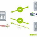 全国のケーブルプラス電話と通話無料