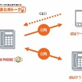 auケータイとのセット利用で、全てのauケータイ、auおうち電話と通話無料