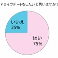 ドライブデートをしたいと思いますか？