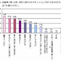 自動車に乗った時、相手に惚れなおすポイントとしてあてはまるもの