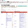 【大学入試】国公立大2次・私立大の入試問題と解答速報 asahi.com2011年度大学入試速報