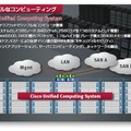 Cisco Unified Computing Systemによるスケーラビリティ