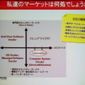 異業種との協業により同社のビジネスフィールドは今後一層広がっていく