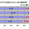 調査結果