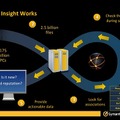 Insightのしくみ
