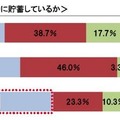 日本人の8割、目的なく念のために貯蓄・4割は人生設計を考えたことがない 定期的に貯蓄しているか