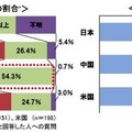 日本人の8割、目的なく念のために貯蓄・4割は人生設計を考えたことがない 月収に占める貯蓄額の割合／投資を行っているか