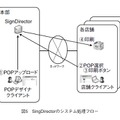 図5 SingDirectorのシステム処理フロー
