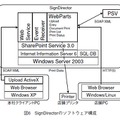 図6 SignDirectorのソフトウェア構成