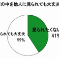 冷蔵庫のなかを他人に見られても大丈夫ですか？