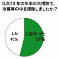 2010年の年末の大掃除で、冷蔵庫のなかを掃除しましたか？