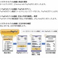 MECで購入者が決済を完了するまでのながれ