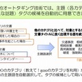 主題タグの候補を自動的に用意