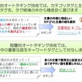 重要な言葉をキーワードタグにして付与