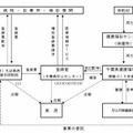 千葉県のがん登録事業（千葉県ホームページより）