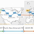 グローバルIP実験網の構成