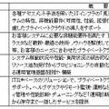 プライベートクラウドサービス概要