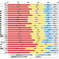 あなたはパソコンや携帯電話でネットショッピングをしたことがありますか