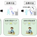 照明制御のイメージ