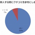 商品を購入する際にクチコミを参考にしますか？