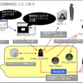 攻撃のイメージ 