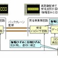 今回開発された技術