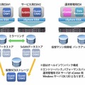 「Smart Virtualization Pack」導入イメージ