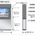 発電量表示モニター概要