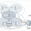 実証実験イメージ図