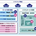 NECが提供するソフト群