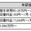 新製品の販売価格、出荷予定時期