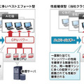 仮想マシン性能確保