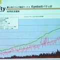 月額2,000円/1IDのテレビ会議サービス。法人向けに@niftyが「EyeballMeeting」を提供