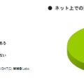 ネット上での位置情報や連絡先の公開について