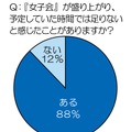 『女子会』が盛り上がり、予定していた時間では足りないと感じたことがありますか？