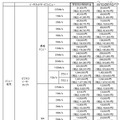 NTT西「学校向け特別料金」対象サービスを拡充＆移行の工事費無料も イーサネットサービス　月額利用料金