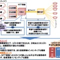 希望する接続事業者同士でのシェア方式によるスキームイメージ