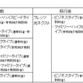 NTT東、学校向け特別料金のメニュー拡充や工事費無料を発表 移行工事費