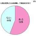 現在使用している洗濯機に不満はありますか？