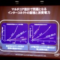 マルチコア化で課題になる、インターコネクトの面積（左グラフ）と消費電力（右グラフ）