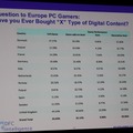 【GDC2011】英国、ドイツ、フランスだけでない欧州市場・・・デジタル流通に大きな期待 【GDC2011】英国、ドイツ、フランスだけでない欧州市場・・・デジタル流通に大きな期待
