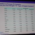 【GDC2011】英国、ドイツ、フランスだけでない欧州市場・・・デジタル流通に大きな期待 【GDC2011】英国、ドイツ、フランスだけでない欧州市場・・・デジタル流通に大きな期待