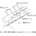 図1 世界で最初に開発されたLEDプリントヘッドの構造